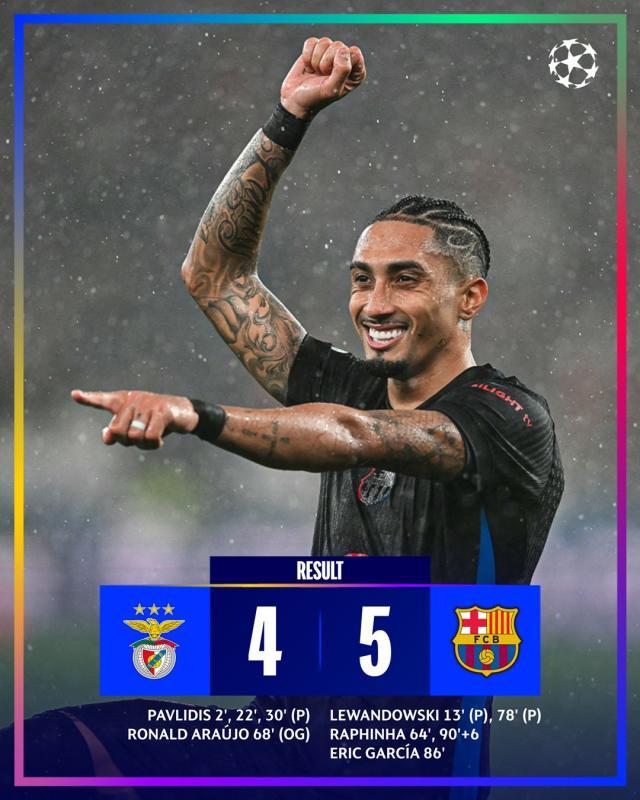 LOL Worlds 热门队伍-【欧冠】拉菲尼亚补时绝杀，巴萨客场5比4逆转本菲卡