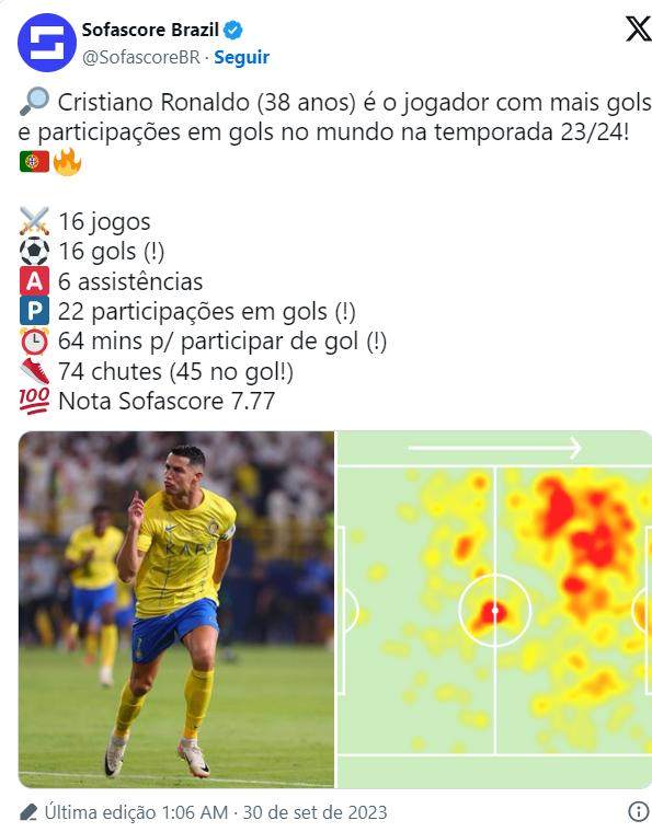 LOL Worlds 热门队伍-16战16球6助攻 C罗领跑本赛季参与进球排行榜