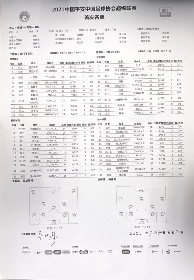 英雄联盟战队分析-广州城vs青岛首发：吉列尔梅拉多尼奇出战